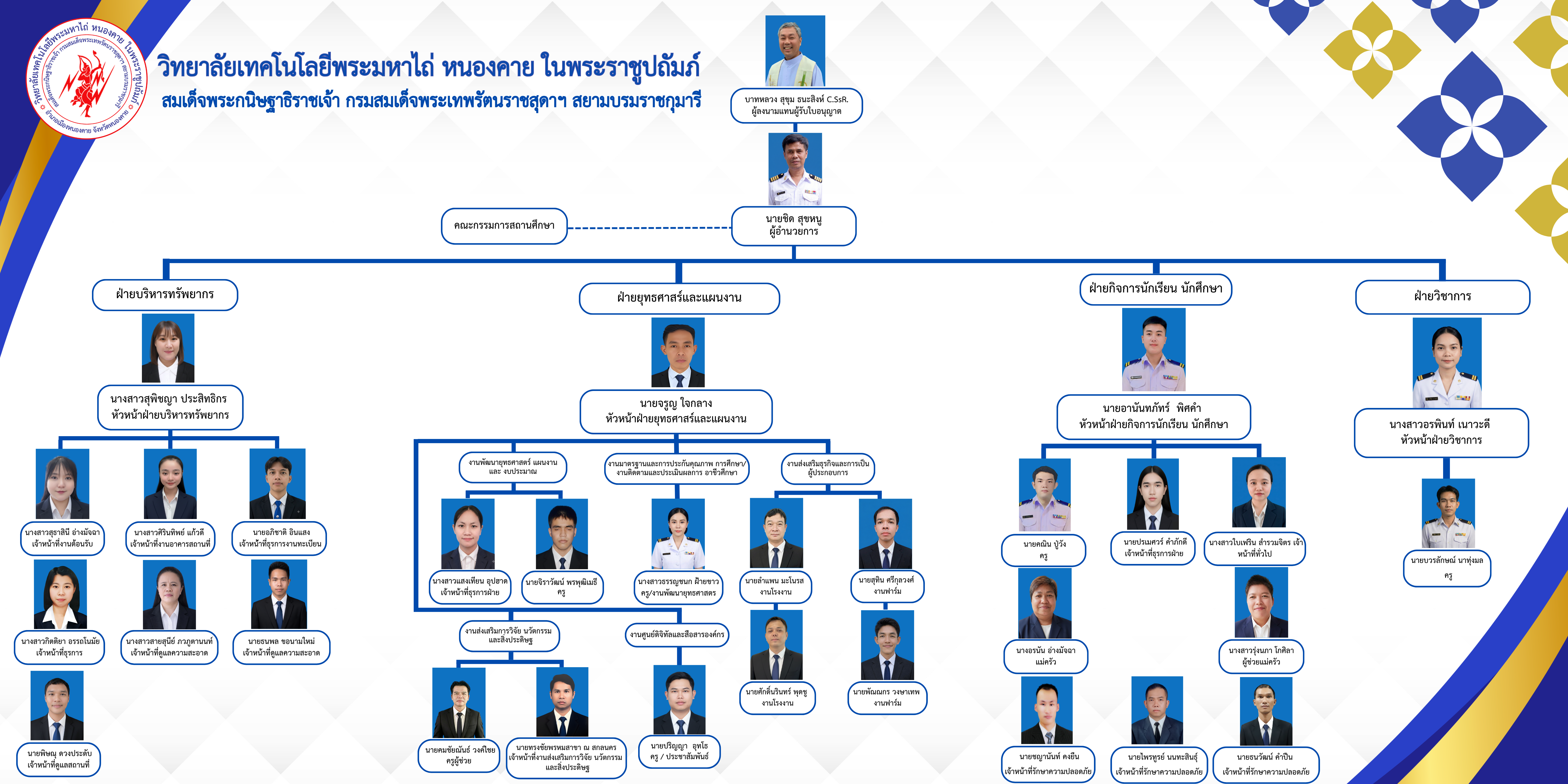 โครงสร้างบุคลากร